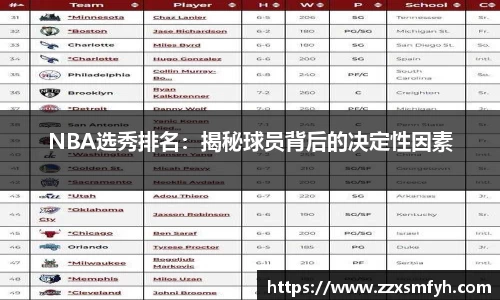NBA选秀排名：揭秘球员背后的决定性因素